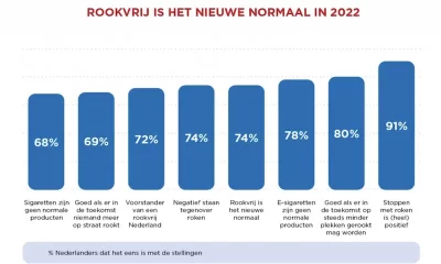 a-smoke-free-future,-what-is-the-importance-of-vitamins?