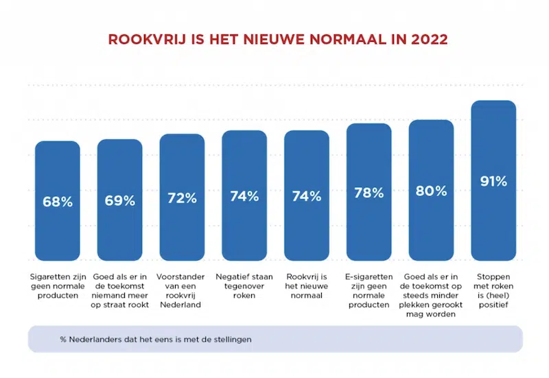 a-smoke-free-future,-what-is-the-importance-of-vitamins?